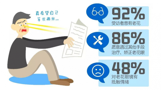 美麗島：他們是行業(yè)砥柱，卻飽受老花眼困擾，老花鏡升級勢在必行