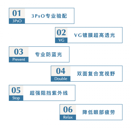 美麗島多焦鏡：致力于近視老花群體，用技術(shù)打造多焦鏡新高度！